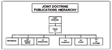 force jdel|Joint Doctrine Library .
